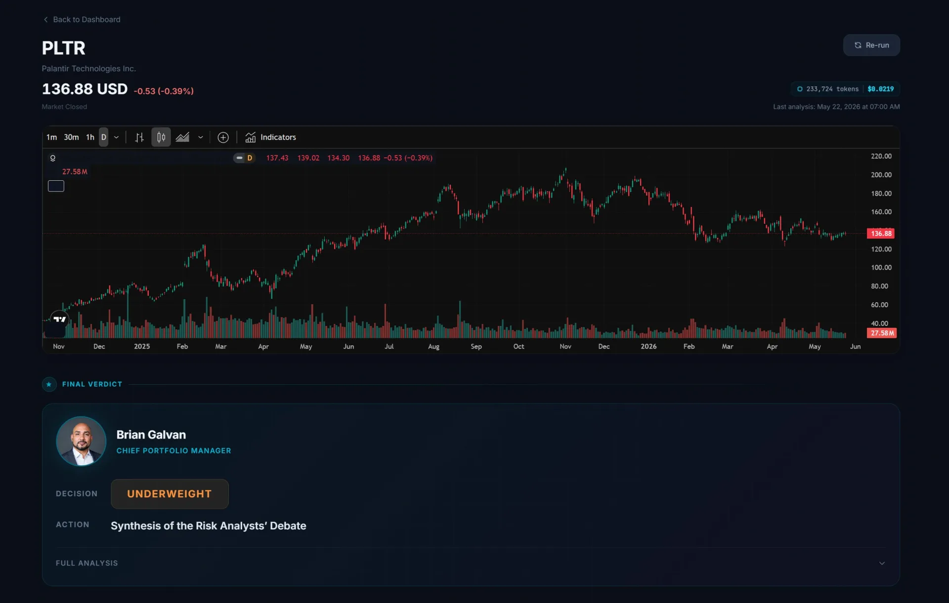 SimTrader dashboard showing live chart and portfolio tracking